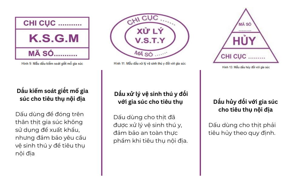 Vụ C.P. Việt Nam bị tố bán heo bệnh: Các mẫu dấu đóng trên thịt gia súc nói lên điều gì? - Ảnh 2