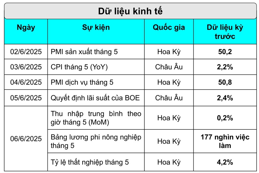Điều gì ảnh hưởng đến vàng tuần này? - Ảnh 4