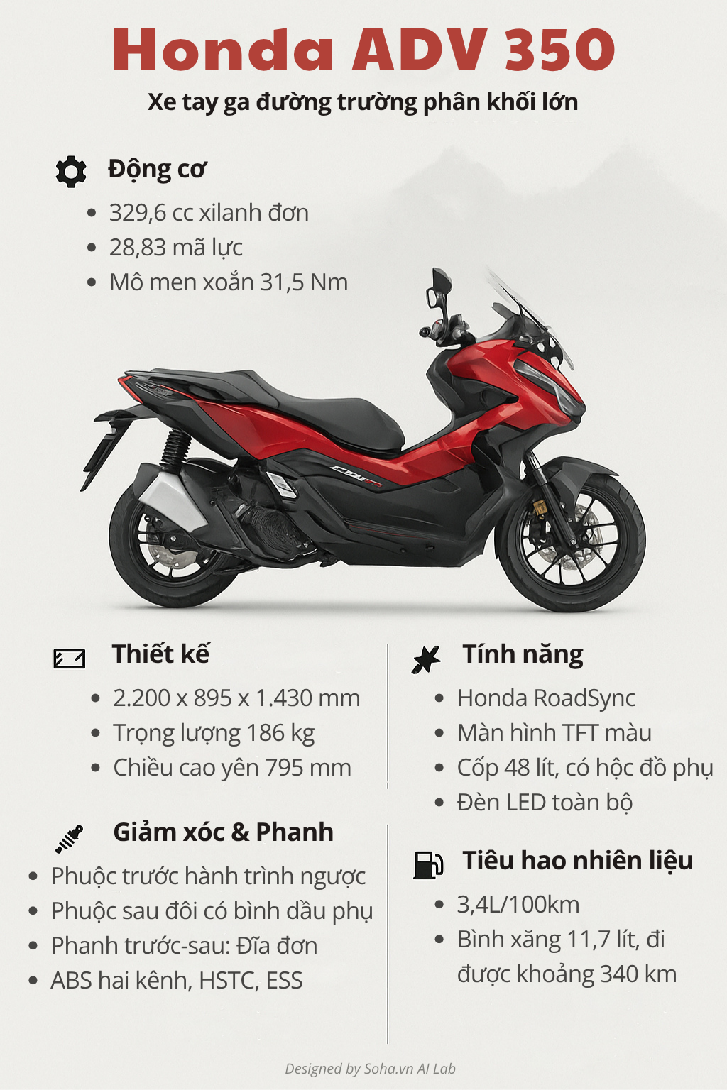 Xe tay ga nhiều người mong bất ngờ xuất hiện trong phóng sự nhà máy Honda Việt Nam: Sắp bán chính hãng? - Ảnh 6