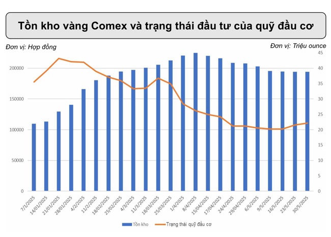 Điều gì ảnh hưởng đến vàng tuần này? - Ảnh 3