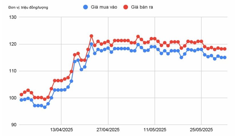 Điều gì ảnh hưởng đến vàng tuần này? - Ảnh 5