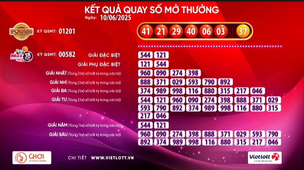 Hai vé số Vietlott cùng trúng giải Jackpot 2 - Ảnh 1