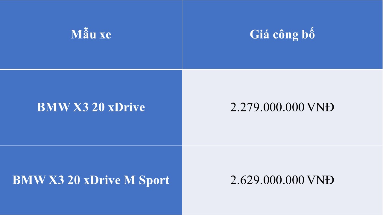 Bộ đôi BMW X3 và 5 Series 2025 ra mắt Việt Nam: Thiết kế mới, công nghệ nâng cấp - kèm ưu đãi khủng 100 triệu đồng - Ảnh 6