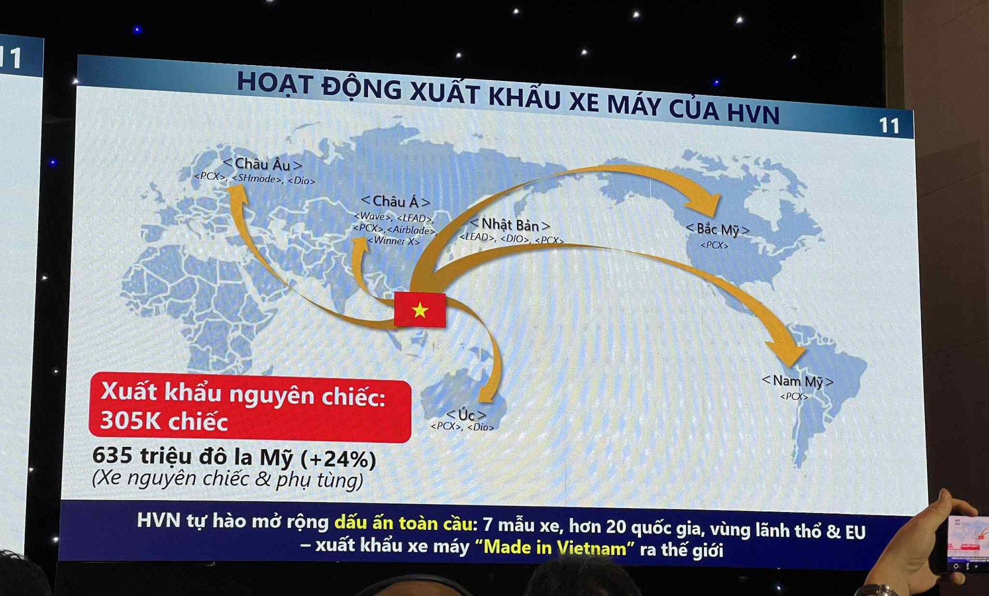 Honda Việt Nam đạt 40 triệu xe máy xuất xưởng, chiếm 83% thị phần nhưng đây mới là thách thức lớn nhất - Ảnh 4