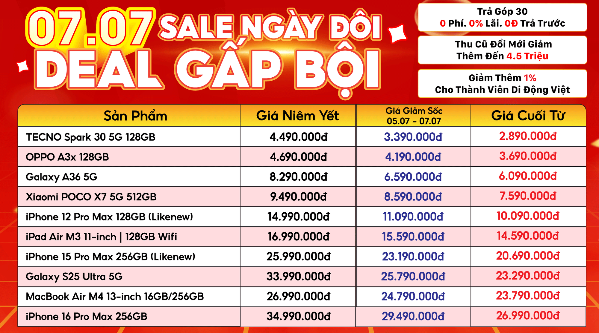 Giảm giá sốc: iPhone rẻ khó tin, giá củ sạc chạm đáy 7.000 đồng, đồng hồ thông minh "bay" tiền triệu - Ảnh 1