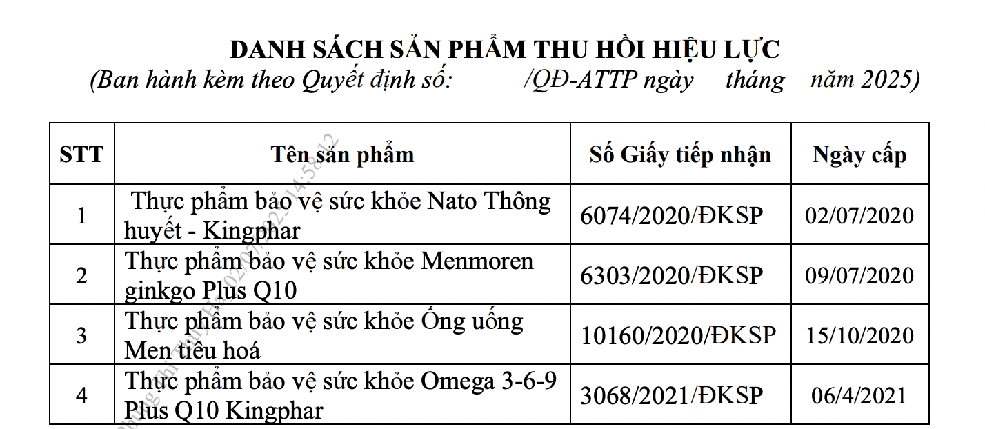 Danh sách nhiều loại siro ăn ngon trẻ nhỏ, men vi sinh, viên uống cho mẹ bầu... thu hồi hiệu lực giấy đăng ký công bố - Ảnh 1