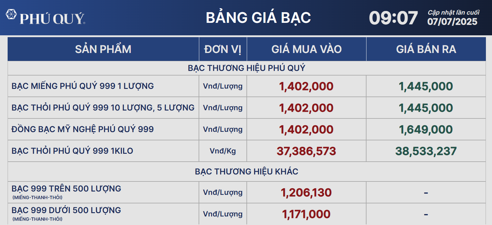 Giá bạc hôm nay 7/7: ổn định ở mức cao, kỳ vọng đột phá mới - Ảnh 1