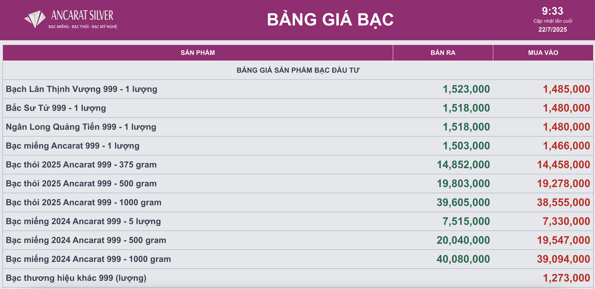 Giá bạc chạm đỉnh 14 năm, sức tăng vượt giá vàng - Ảnh 2