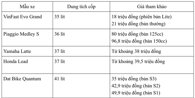 Cốp xe điện VinFast mới rộng thênh thang nhưng đây mới là xe có cốp to nhất: Không phải Lead - Ảnh 6