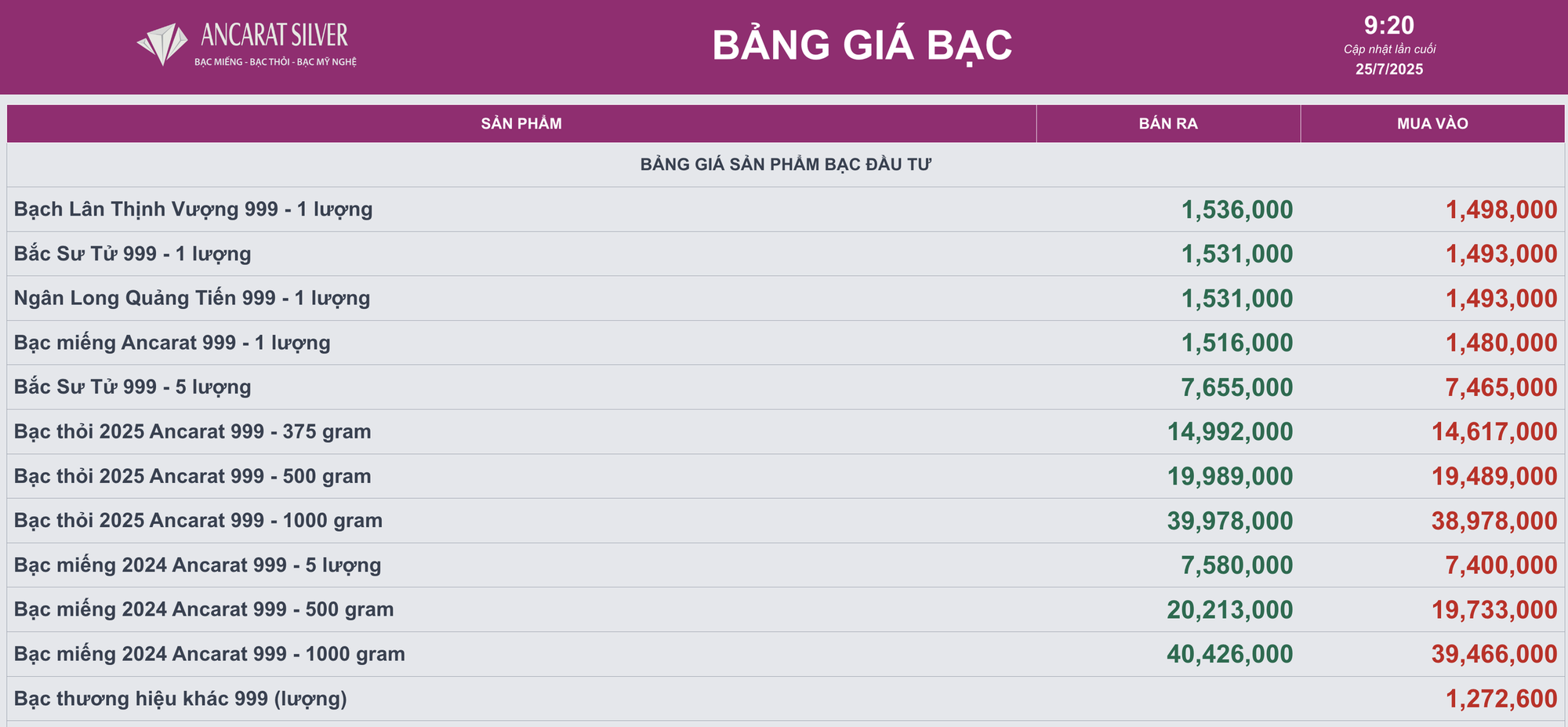 Giá bạc hôm nay 25/7: hạ nhiệt theo giá vàng - Ảnh 2
