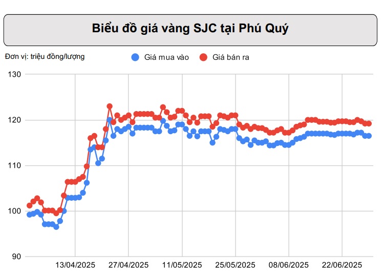 Loạt dữ liệu quan trọng nào quyết định giá vàng tuần này? - Ảnh 3