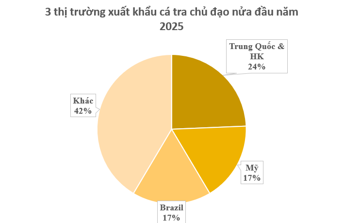 Một 'mỏ vàng' của Việt Nam được Trung Quốc, Mỹ đua nhau mua hàng: Chiếm 90% nguồn cung toàn cầu, cả thế giới nuôi nhưng chỉ nước ta tạo ra ngành công nghiệp - Ảnh 2