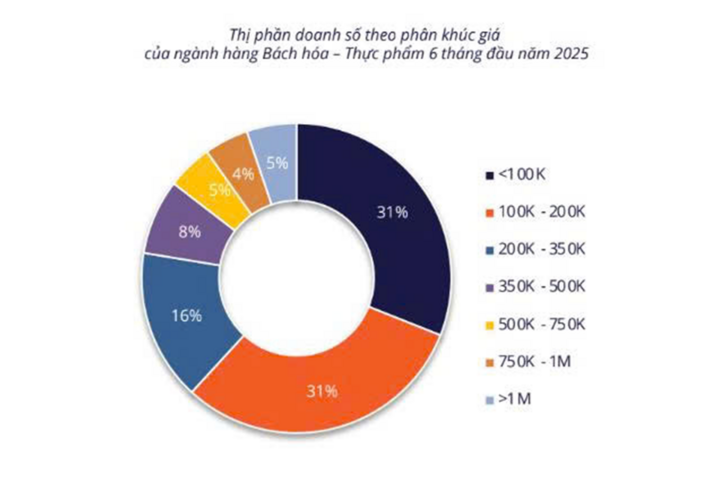 Bất ngờ người Việt chi đến 725 tỷ đồng mua giấy qua mạng - Ảnh 2