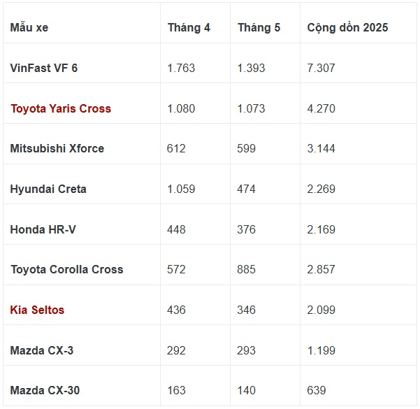 Phân khúc SUV cỡ B ngày càng nóng - Ảnh 4