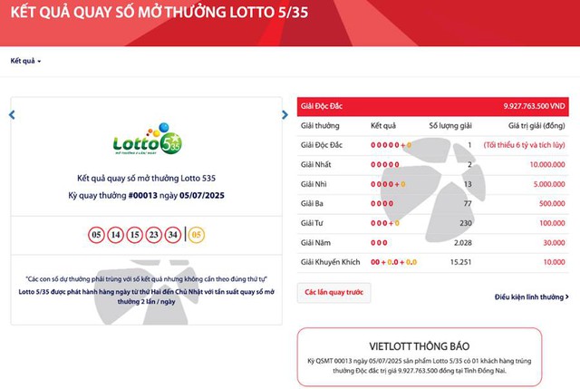 Ngay trong tuần đầu ra mắt, Lotto 5/35 liên tiếp có người trúng độc đắc - Ảnh 1