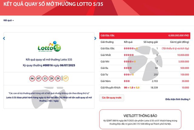 Ngay trong tuần đầu ra mắt, Lotto 5/35 liên tiếp có người trúng độc đắc - Ảnh 2