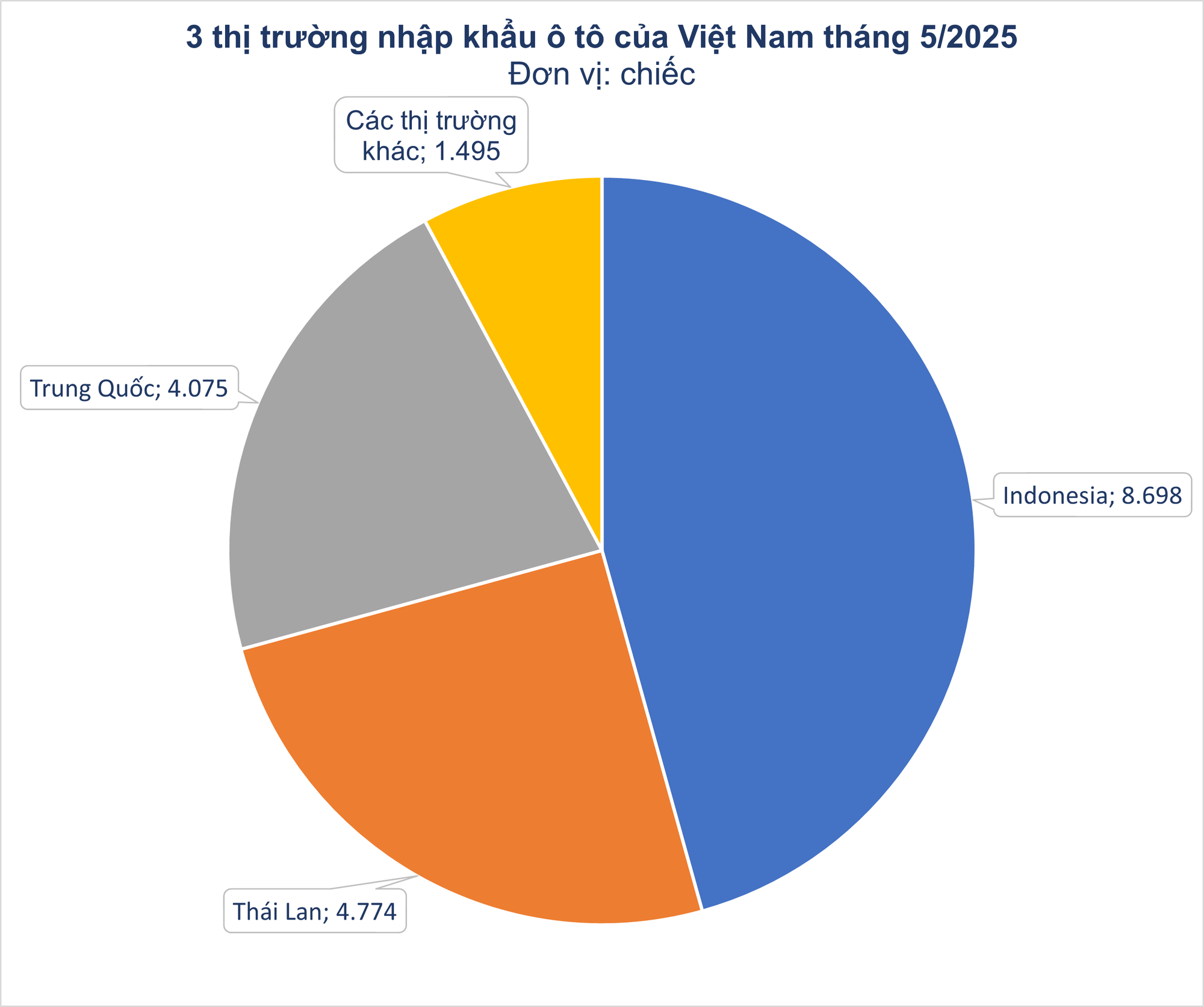 Giá rẻ cùng thuế nhập khẩu 0%, ô tô từ Đông Nam Á ồ ạt đổ bộ Việt Nam - Ảnh 2