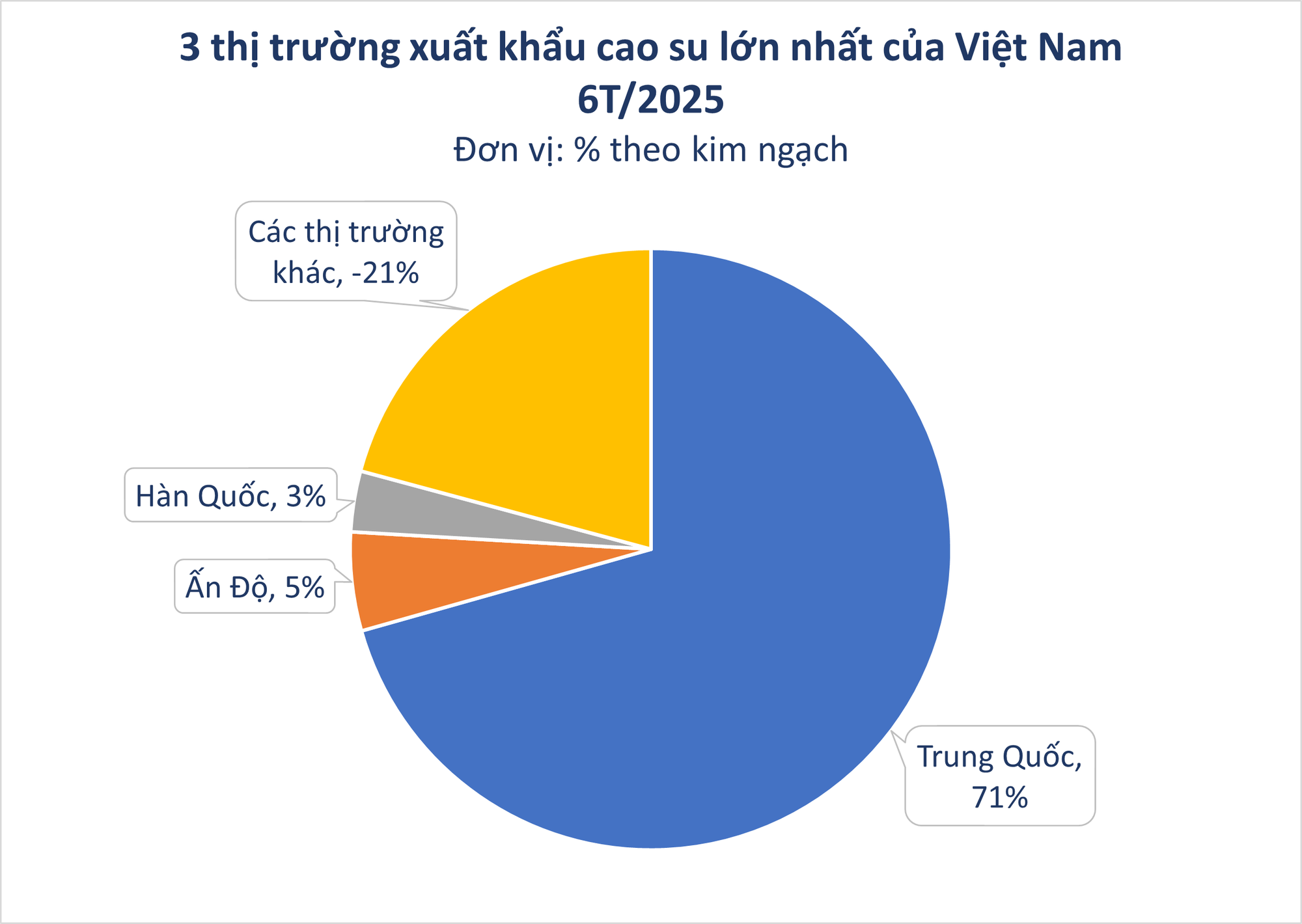 Hàng nghìn tấn 'vàng trắng' của Việt Nam được Mỹ mua với giá đắt đỏ: 1/3 thế giới ưa chuộng, nước ta nắm giữ diện tích trồng hơn 900.000 ha - Ảnh 2