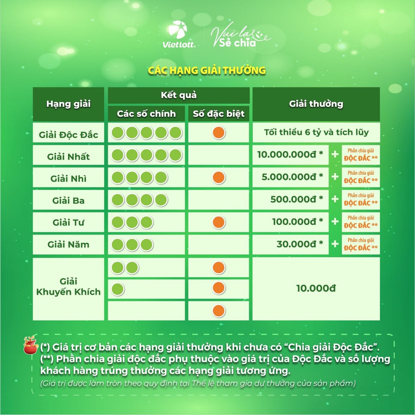 Vietlott Lotto 5/35 "chia lộc": Hơn 18.700 người hưởng độc đắc 19,6 tỷ, không ngờ người này "ấm" nhất! - Ảnh 2