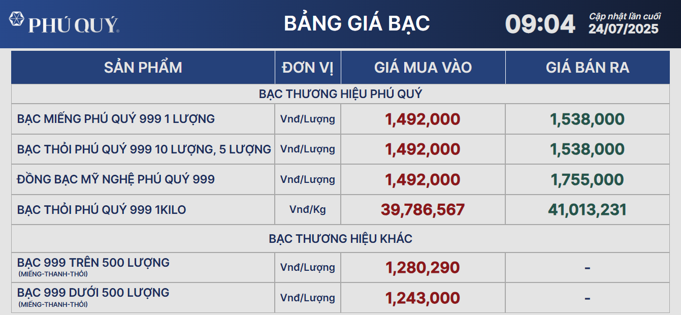 Giá bạc hôm nay 24/7: tiếp đà tăng mạnh - Ảnh 2