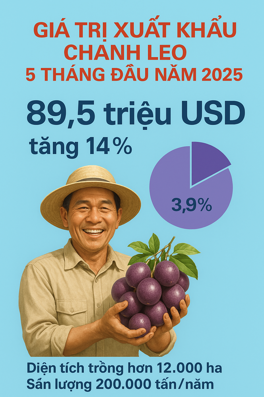 Một 'sản vật' triệu đô khiến những thị trường khó tính cũng phải mê: sản lượng 200.000 tấn/năm, Việt Nam nước trồng nhiều nhất thế giới - Ảnh 1