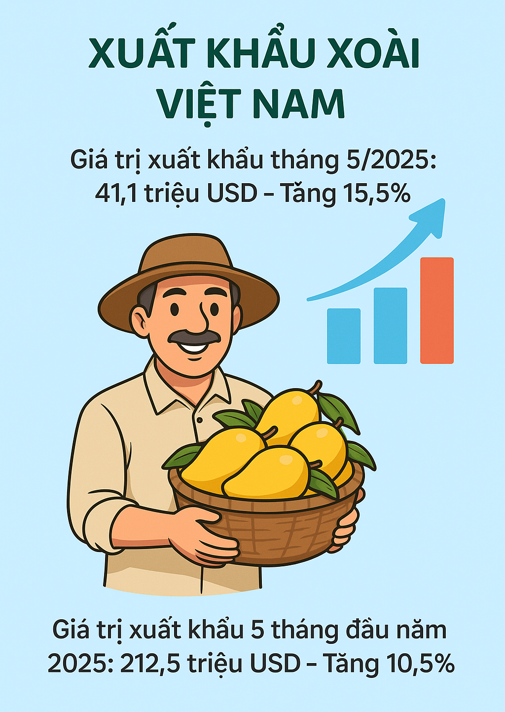 Loại quả của Việt Nam khiến người Trung Quốc siêu mê: diện tích trồng hơn 110.000 ha, đến cựu Đại sứ Hoa Kỳ cũng phải xuýt xoa khen 'ngon nhất thế giới' - Ảnh 2