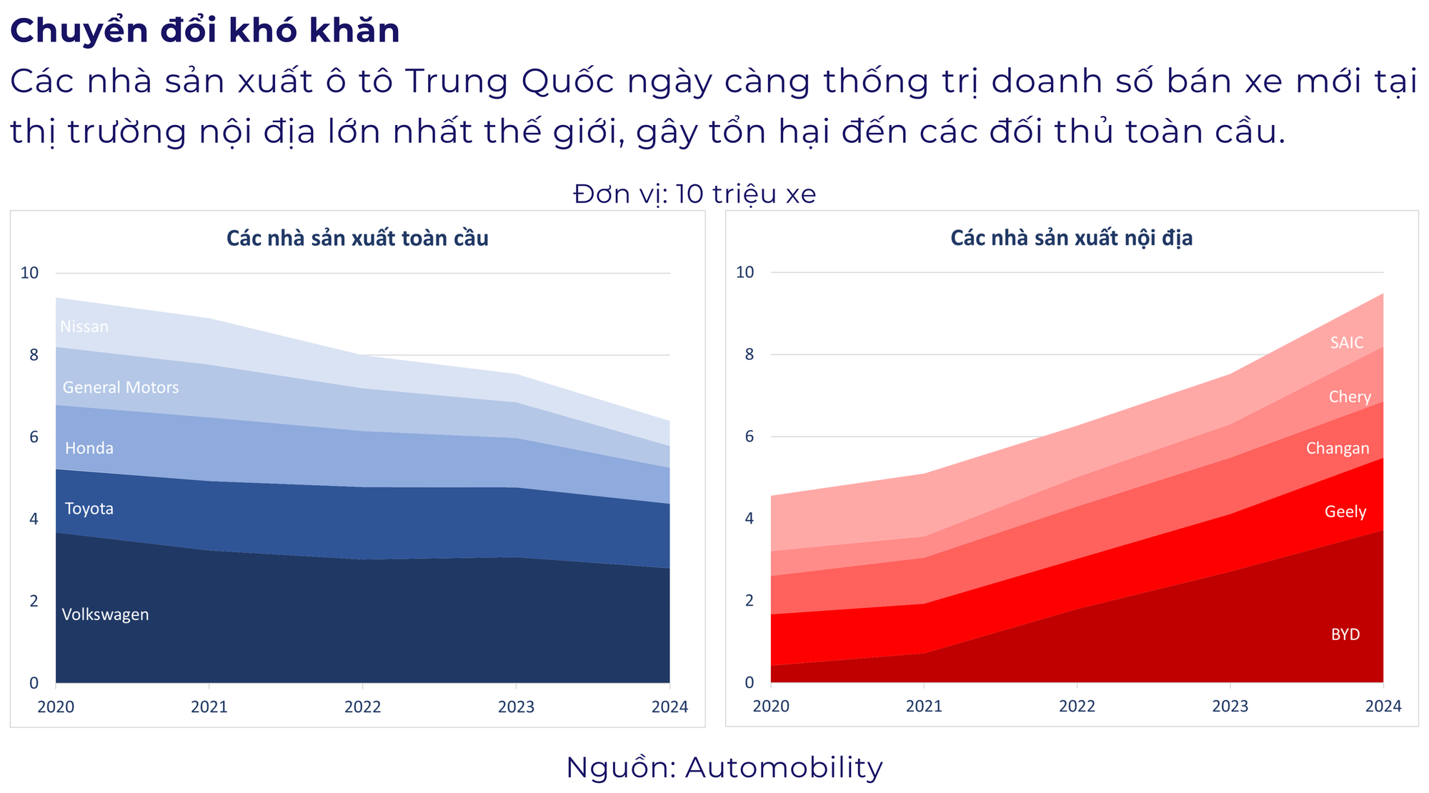 Từ kẻ bắt chước thành người dẫn đầu: Chỉ cần 18 tháng để ra đời một mẫu xe, đây là cách ngành ô tô Trung Quốc khiến hàng loạt phương Tây 'mất ăn mất ngủ' - Ảnh 3