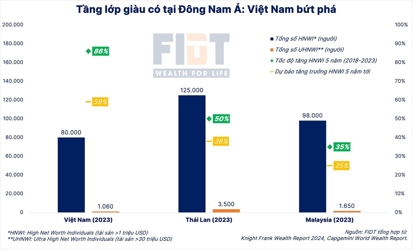FIDT và VPBankS hợp tác chiến lược, mở rộng năng lực phục vụ nhu cầu quản lý tài sản của người Việt - Ảnh 1