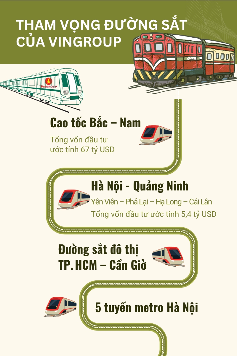 Vingroup muốn đổ 5,4 tỷ USD "tái sinh" tuyến đường sắt đắp chiếu 1 thập kỷ và tham vọng đầu tư loạt dự án định hình hạ tầng giao thông Việt Nam - Ảnh 1