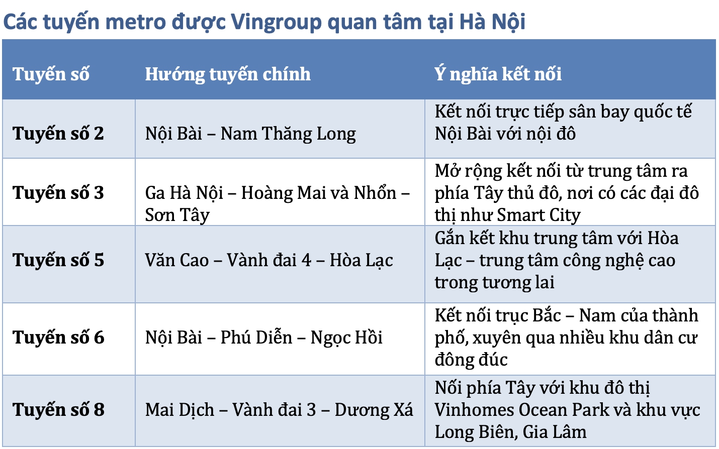 Vingroup muốn đổ 5,4 tỷ USD "tái sinh" tuyến đường sắt đắp chiếu 1 thập kỷ và tham vọng đầu tư loạt dự án định hình hạ tầng giao thông Việt Nam - Ảnh 2