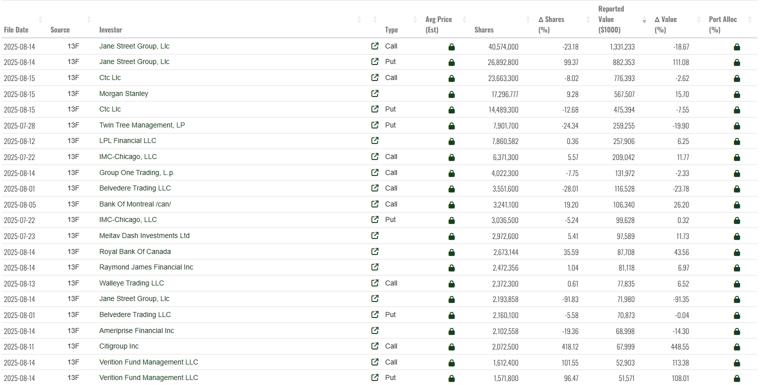 Lãi hơn 2,3 triệu đô chỉ sau 2 tháng, Ngân hàng Trung ương Ả Rập Xê Út cùng nhiều ngân hàng lớn khác chính thức tham gia cuộc chơi của kim loại tương lai - Ảnh 3