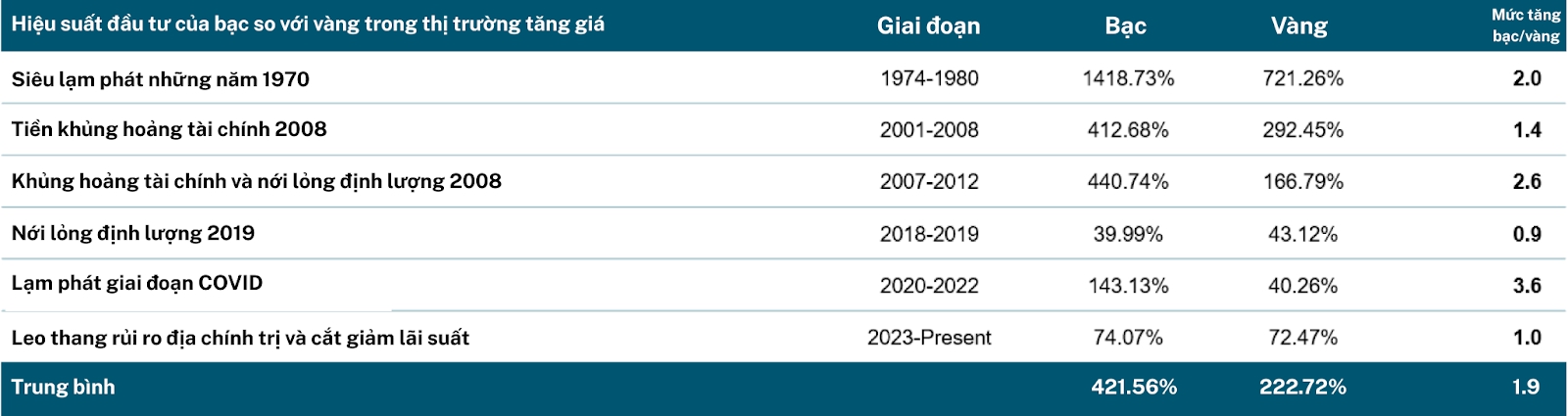 Lãi hơn 2,3 triệu đô chỉ sau 2 tháng, Ngân hàng Trung ương Ả Rập Xê Út cùng nhiều ngân hàng lớn khác chính thức tham gia cuộc chơi của kim loại tương lai - Ảnh 4