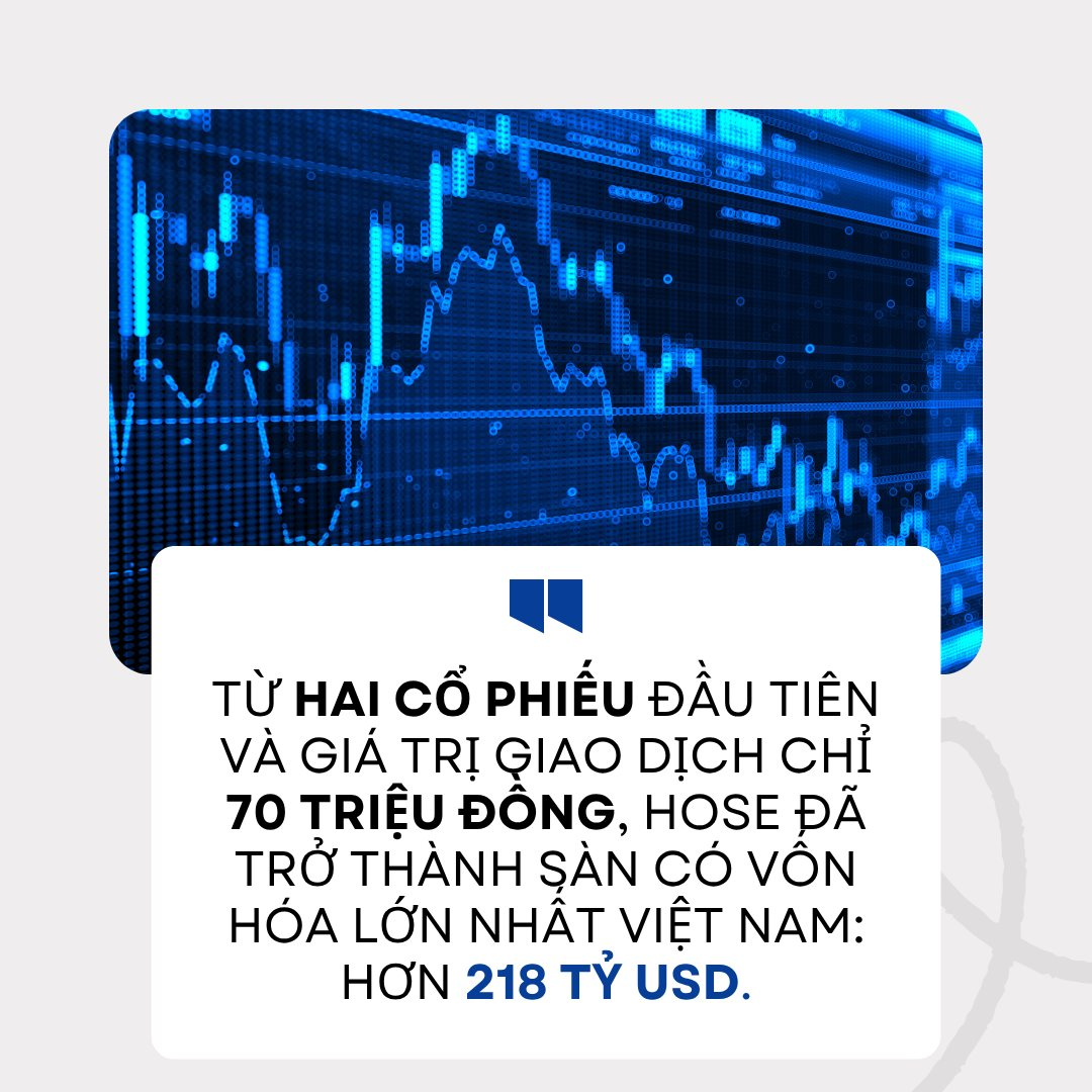 HOSE và hành trình 25 năm “Nâng giá trị - Vững niềm tin” - Ảnh 3