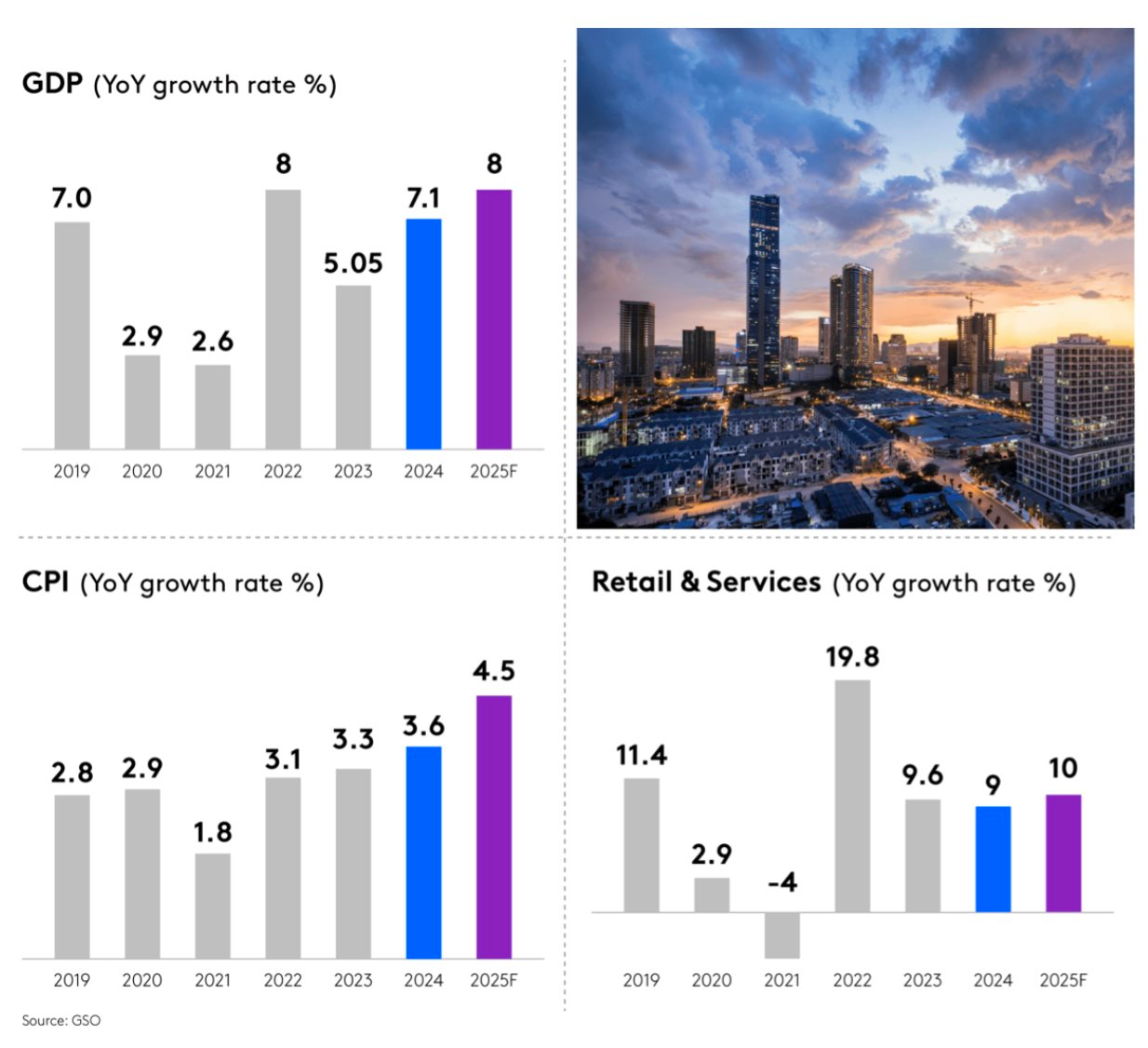 Kinh tế Việt Nam dự báo sẽ vượt Singapore, Thái Lan… mở ra cơ hội lớn cho ngành bán lẻ, song doanh nghiệp đang phải đối mặt với “cú đấm kép” - Ảnh 1