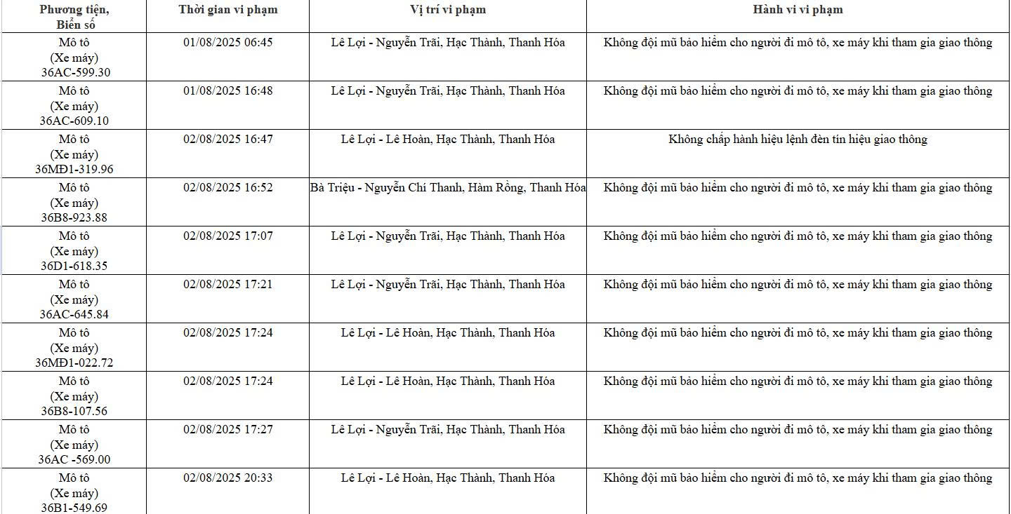 78 chủ xe máy có biển số sau nhanh chóng nộp phạt nguội theo Nghị định 168 - Ảnh 1