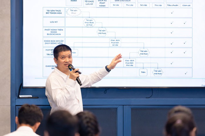 Chọn mô hình sàn tài sản số cho Việt Nam - Ảnh 1