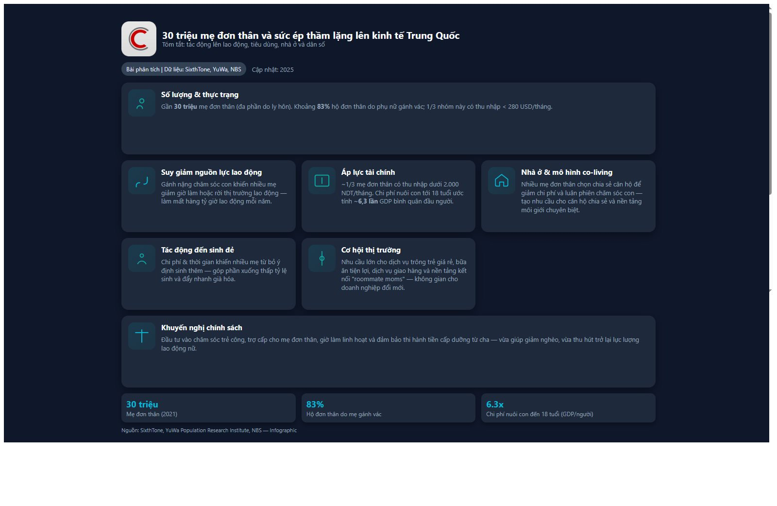 30 triệu mẹ đơn thân và sức ép thầm lặng lên kinh tế Trung Quốc - Ảnh 2
