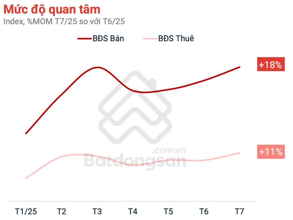 BĐS phía Nam rộn ràng: Doanh nghiệp khởi động rầm rộ, người mua hào hứng “đón sóng” - Ảnh 2