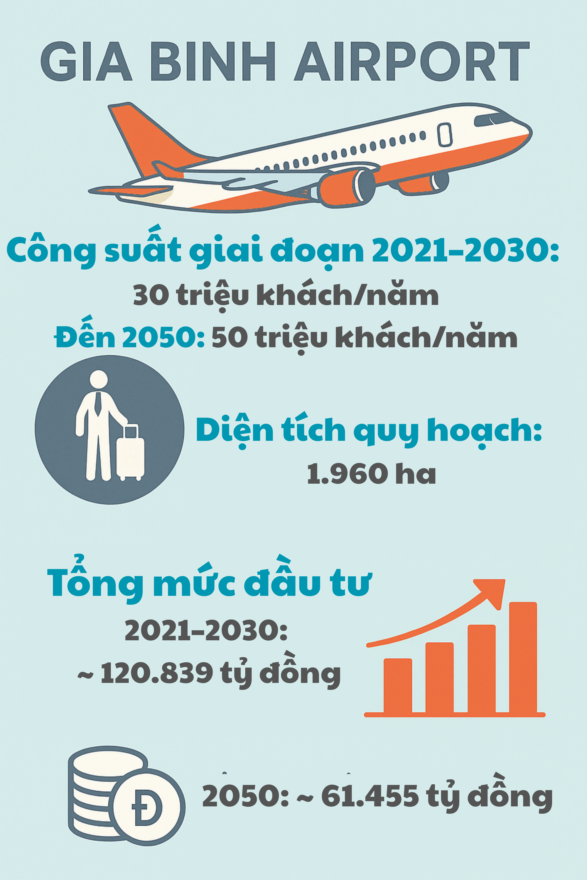 Vừa soán ngôi Nội Bài, sân bay 'trẻ' nhất miền Bắc được hưởng hàng loạt điều đặc biệt - Ảnh 1