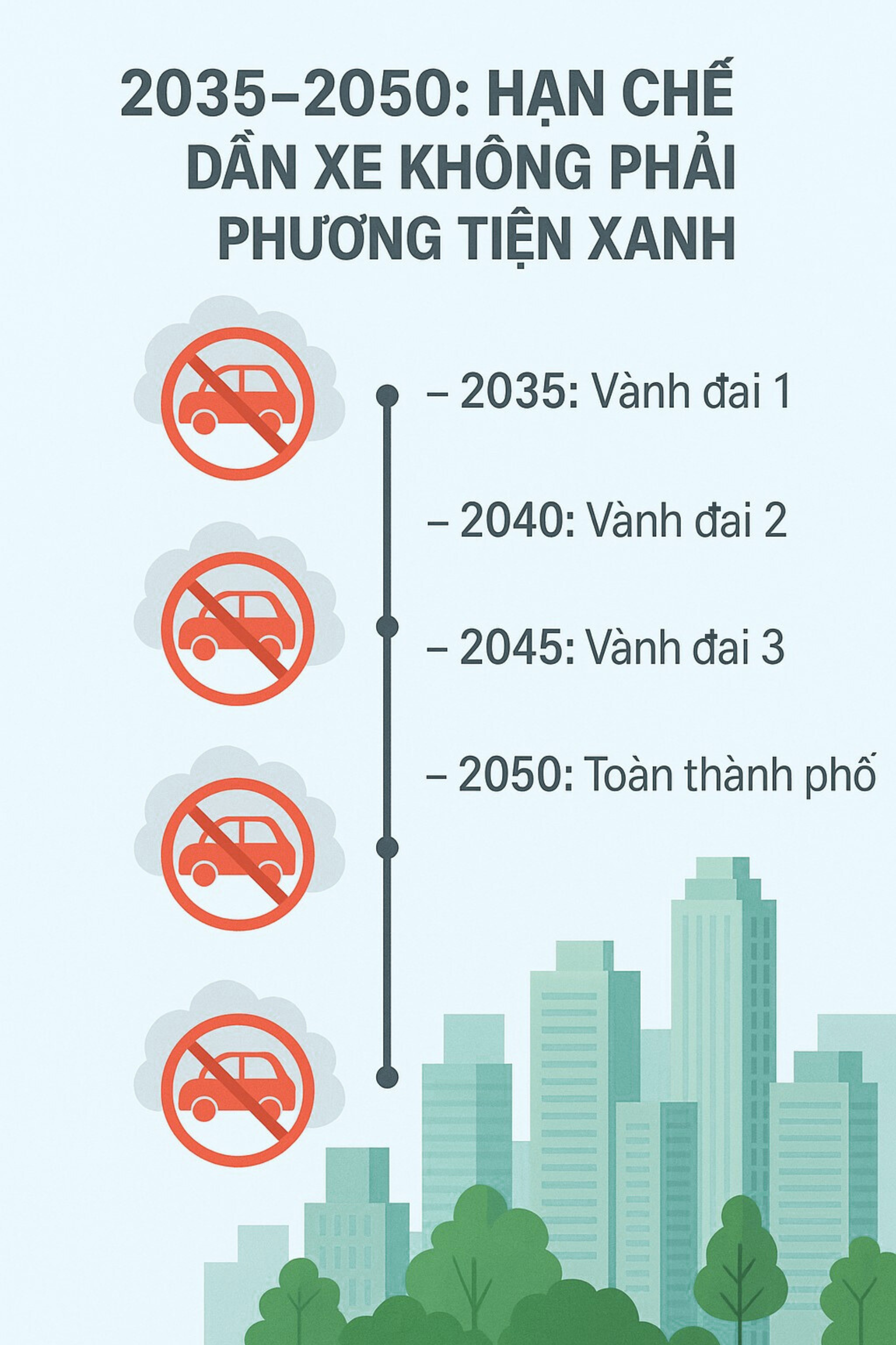 Quy định quan trọng liên quan đến 5,6 triệu xe máy chạy xăng ở Hà Nội sẽ có hiệu lực ngay từ 1/1/2026? - Ảnh 3