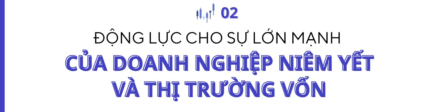 HOSE và hành trình 25 năm “Nâng giá trị - Vững niềm tin” - Ảnh 4