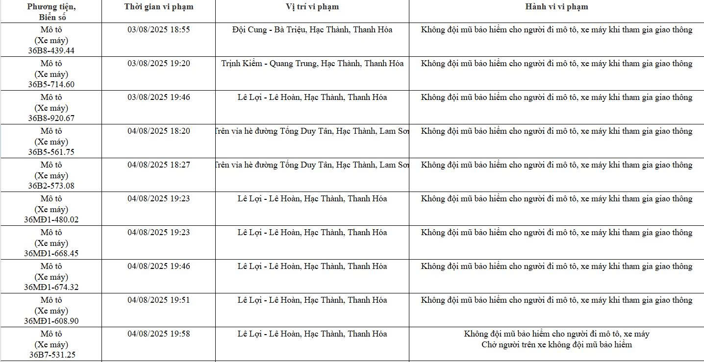 78 chủ xe máy có biển số sau nhanh chóng nộp phạt nguội theo Nghị định 168 - Ảnh 2