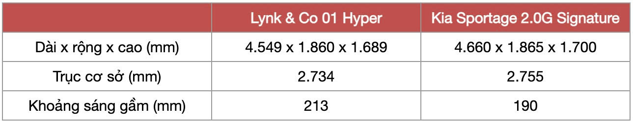 Đồng giá 919 triệu đồng, chọn Lynk & Co 01 bản 'base' hay Kia Sportage bản máy xăng 2.0L gần cao nhất - Ảnh 4