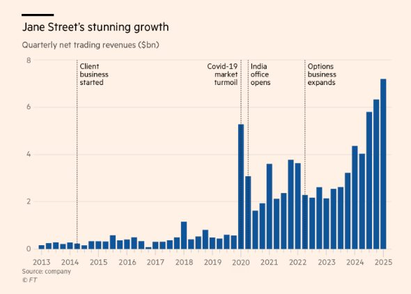 Công ty chứng khoán nổi tiếng phố Wall bị cáo buộc thao túng cổ phiếu ngân hàng, thu về bất chính hơn 20 tỷ USD - Ảnh 2