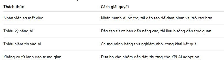 Người lao động ghét AI: Làm thế nào để xây dựng văn hóa sống chung với trí tuệ nhân tạo? - Ảnh 3