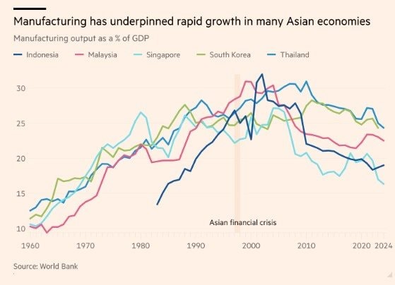 70.000 lao động bị sa thải trong 4 tháng: Chuyện gì đang xảy ra với nền kinh tế lớn nhất ĐNÁ? - Ảnh 3