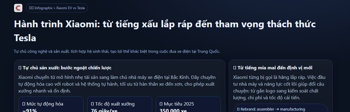 Hãng xe điện non trẻ từng bị mỉa mai chỉ biết mua linh kiện lắp ráp dán logo, giờ đây dám thách thức cả Tesla - Ảnh 1