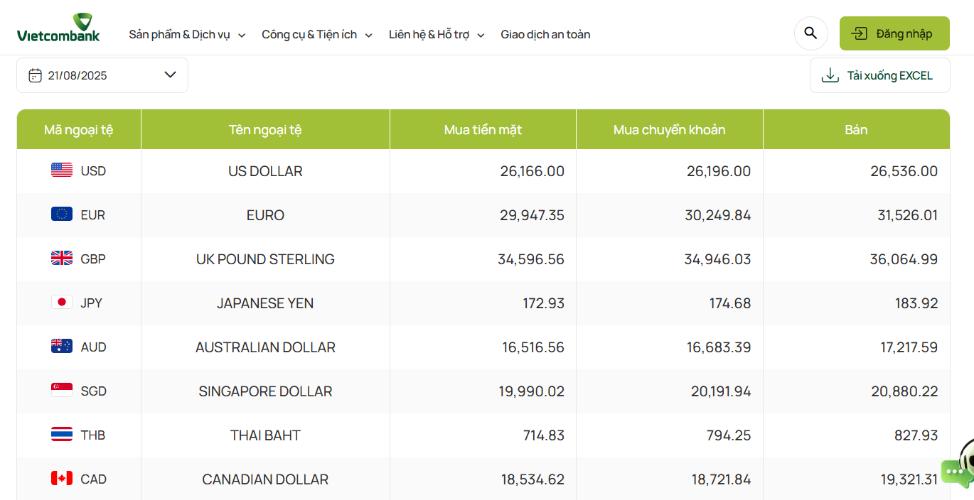 Ngày 21/8: Ngân hàng Nhà nước tiếp tục tăng tỷ giá, giá USD ngân hàng đồng loạt vượt 26.500 đồng, niêm yết sát trần quy định - Ảnh 1