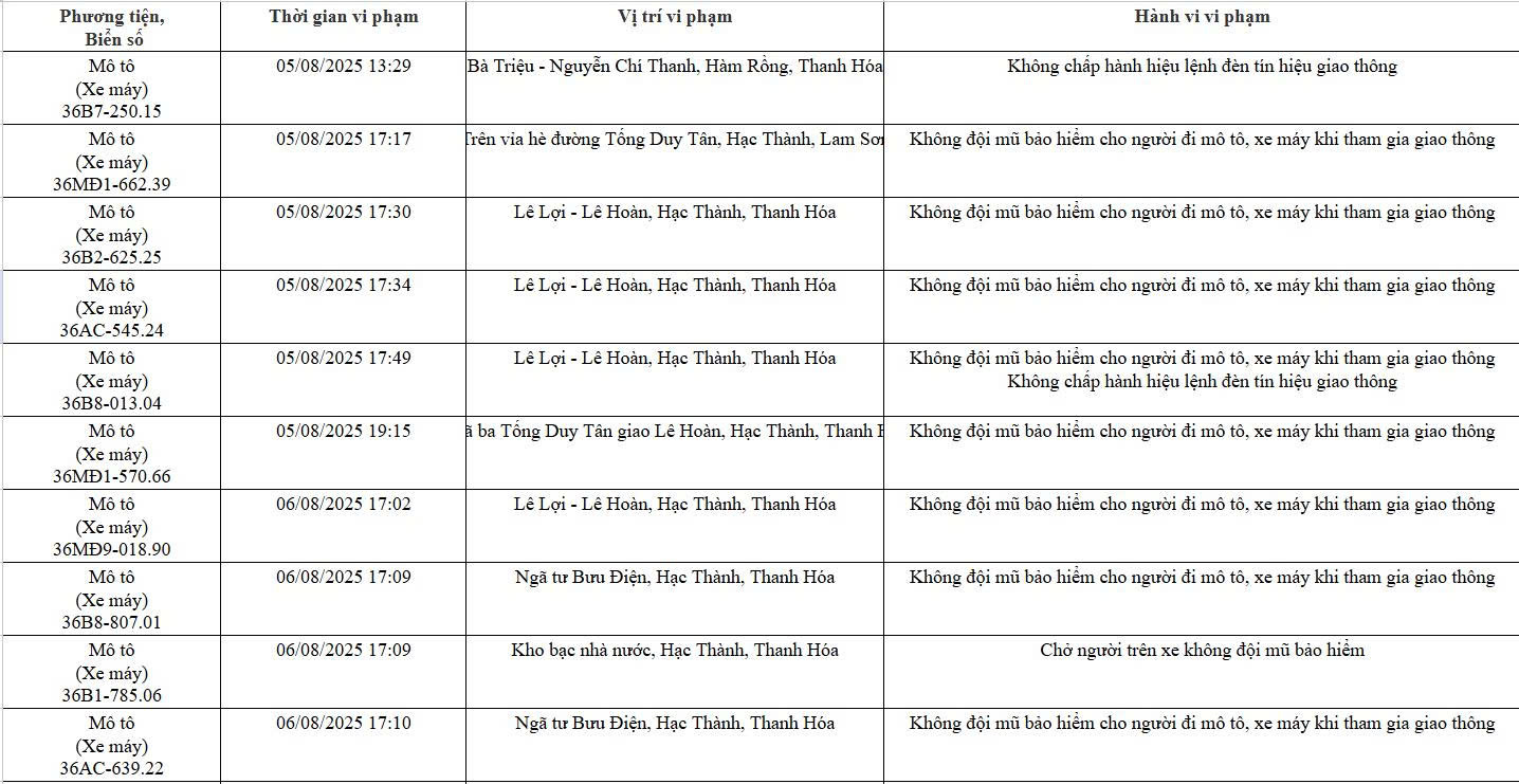 78 chủ xe máy có biển số sau nhanh chóng nộp phạt nguội theo Nghị định 168 - Ảnh 3