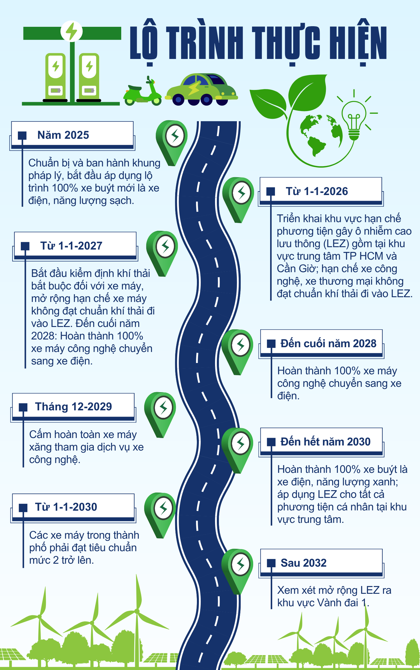 TP HCM phân vùng hạn chế xe máy chạy xăng - Ảnh 2
